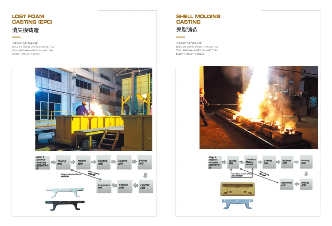 Abroation Resistant Steel Casting for Mining Machine