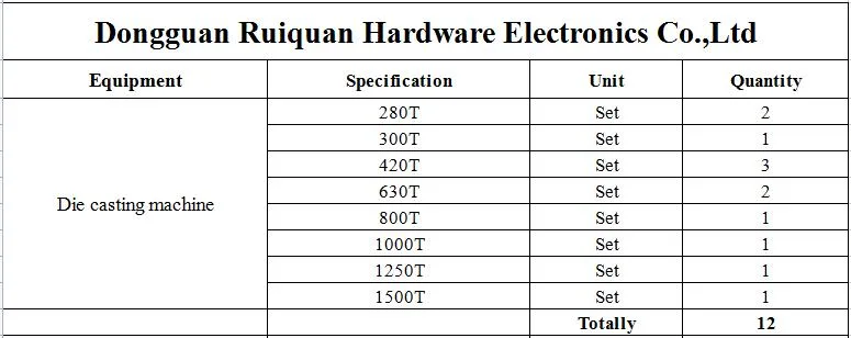 Custom Car Auto Spare Parts Vehicle Parts Automobile Accessories Customized Car Exhaust Vent Die Casting